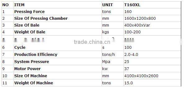 Hydraulic Baler Machine for Scrap Metal Recycling