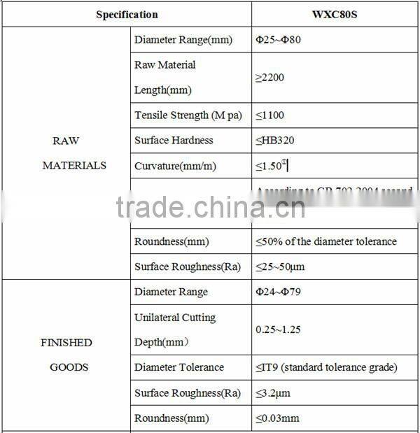 production line of steel wire machine