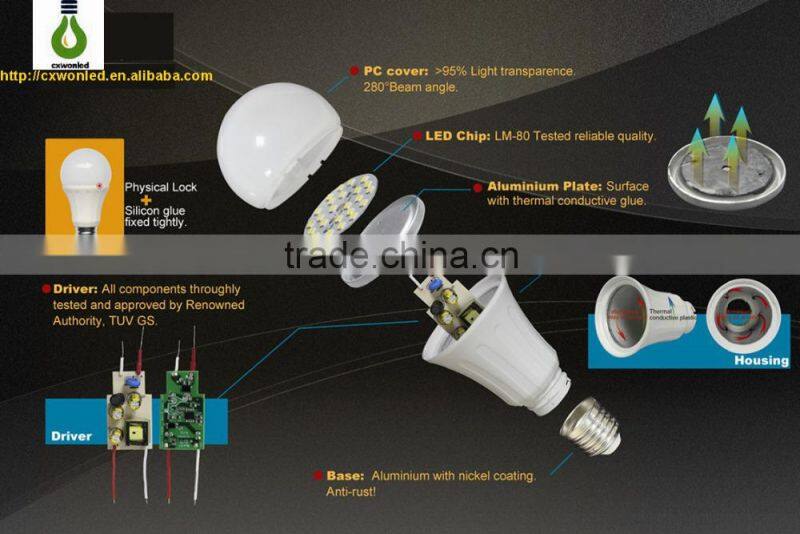 Hot sale 12W E27 LED Bulb light with TUV GS cetificate