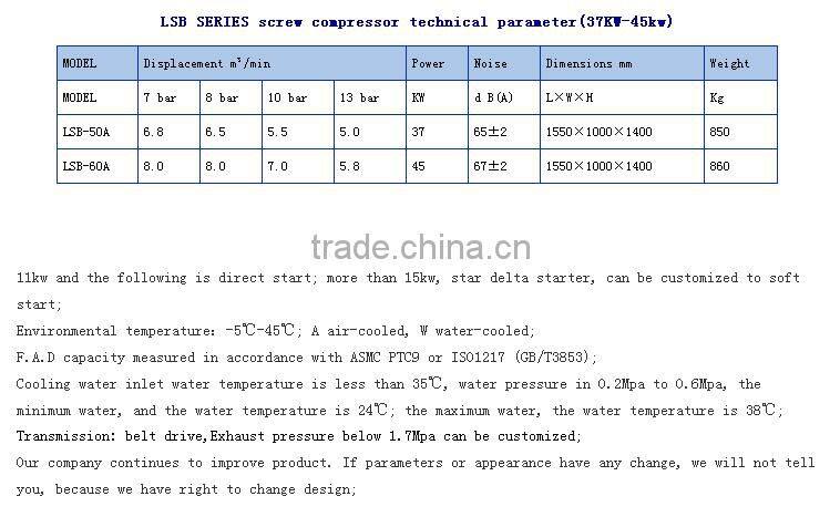 (50-60HP&37-45KW)&(7-13bar&0.7-1.3Mpa)screw air compressor.(5.0-8.0m3/min&F.A.D)