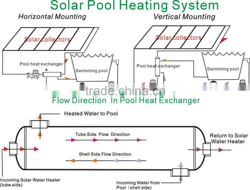 CE Approved Stainless Steel 316L Pool Heat Exchanger