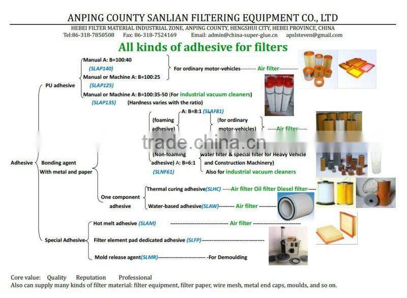 High Strength Oil Filters Element Adhesive