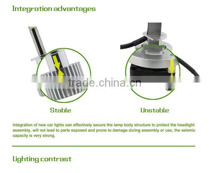 H1 H3 LED High Lumen LED Car Headlight H1 H3 H4 H7 H11 9005 9006 Auto lamp led
