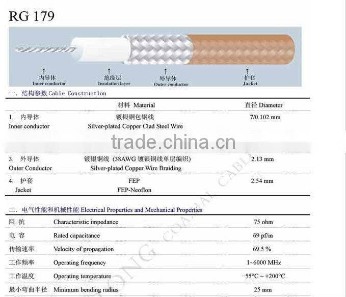 ipx1.13 to ipx 1.13 rf 1.13 coaxial cable assembly