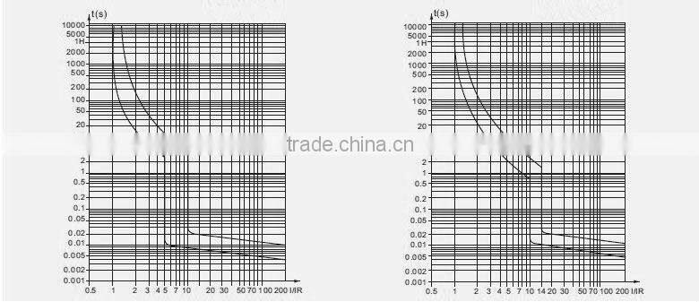 XMM65-63 AC and A type residual current circuit breaker RCCB,RCD