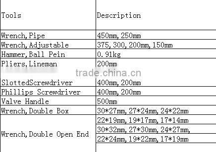 Non sparking tool sets