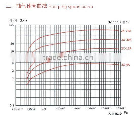 2X-30A 30L/s rotary-vane high power vacuum pump 12v
