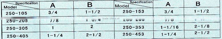 American Style Quick change tool posts