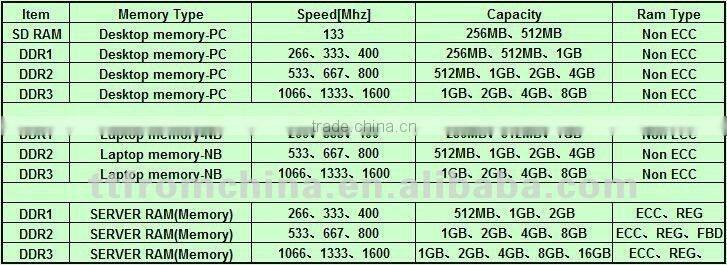 g-skill ecc reg ram ddr2 2gb