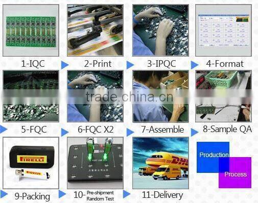 Promotional hot sale Wholesale Swivel USB Flash Drive
