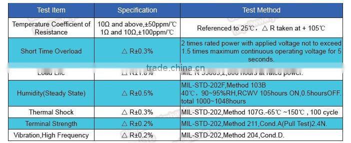 TO220 Power Resistor 30W