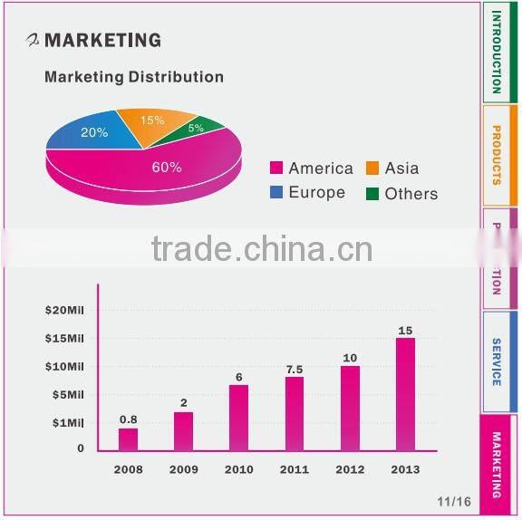 Protech Professional Audio Video 4X4 hdmi matrix for conference system