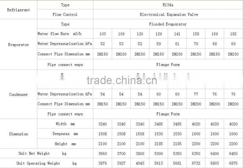 Gree industrial air conditioner LHE series high efficiency chillers water screw water cooled chiller(R134a)