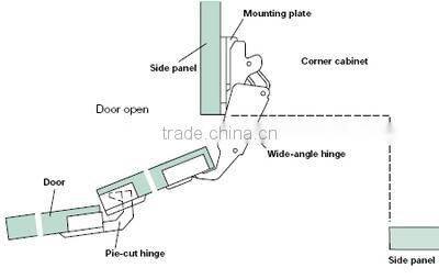 YD-3107 135 degree hinge/furniture hinge for cabinet door