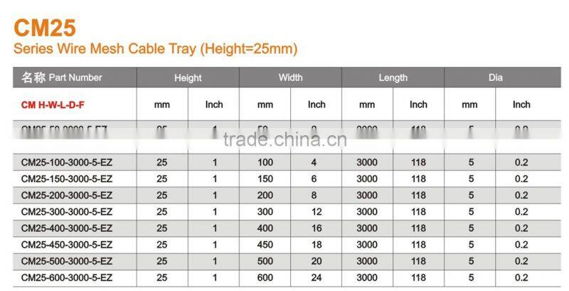 cable guider(UL, CUL .CE.SGS)