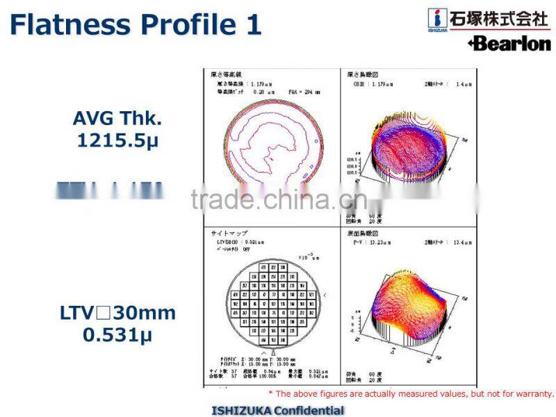 Easy to use 6 inch glasses for industrial use , 300mm diameter also available