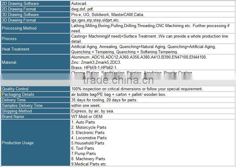 aluminum material product die casting household appliance