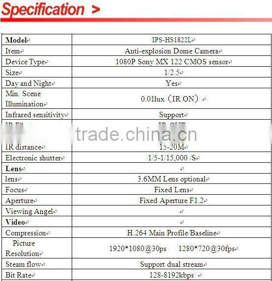 IPS 2.0 Megapixel Sony MX 122 CMOS 3.6 mm fixed lens15-20m IR view distance with 30pcs leds Dome IP Cameras IPS-HS1822L