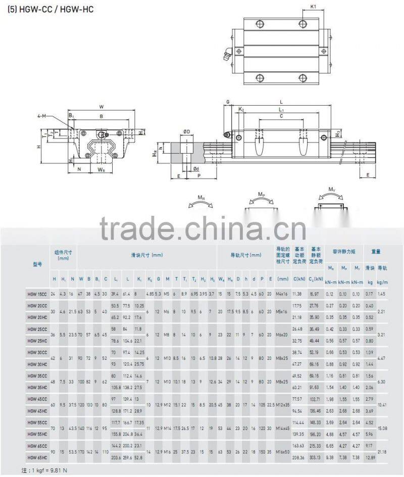 bearing HGW55CC Linear block of HIWIN Brand