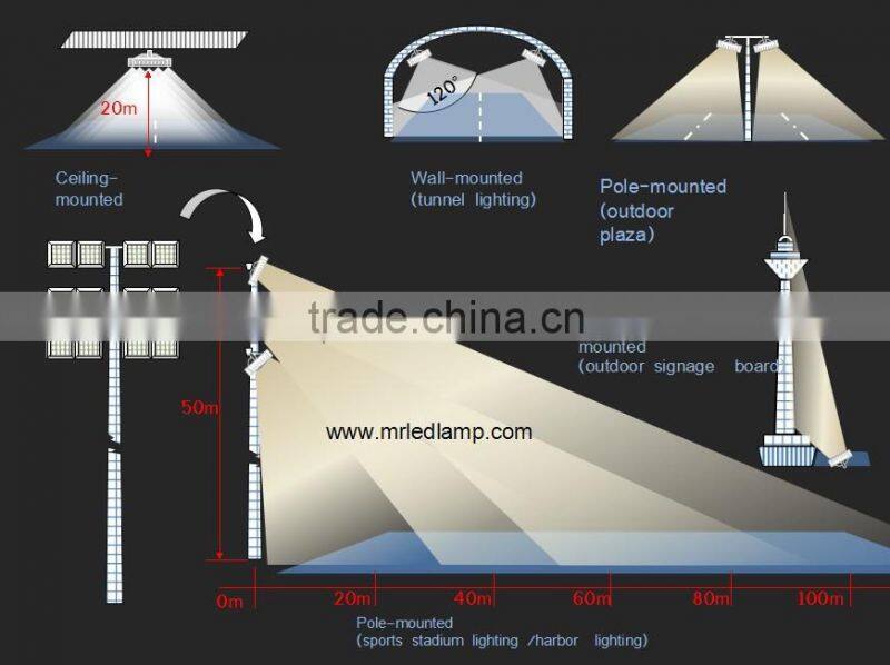 high poweroutdoor floodlight led replace halogen 150w 200w 300w 400w 500w 600w 700w