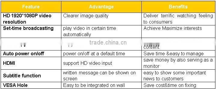 New product ideas 46 inch full hd indoor large size android system stand advertising display made in China