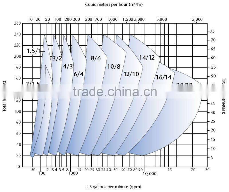 Mining used centrifugal cement slurry pumps