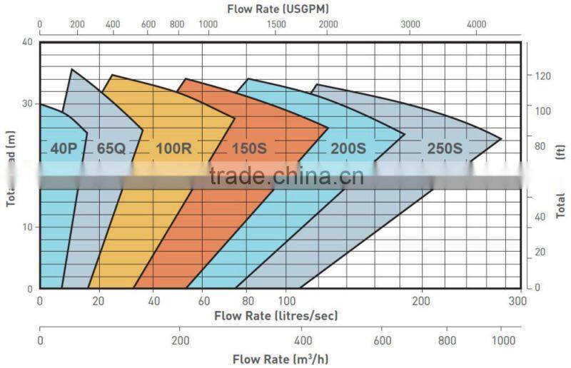 Belt driven vertical slurry pumps for heavy industry