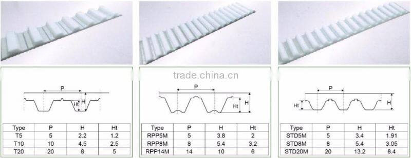 high quality industrial timing belts pu synchronous belt in china