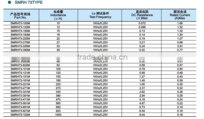 SMRH2 Series CDRH129 types of inductors
