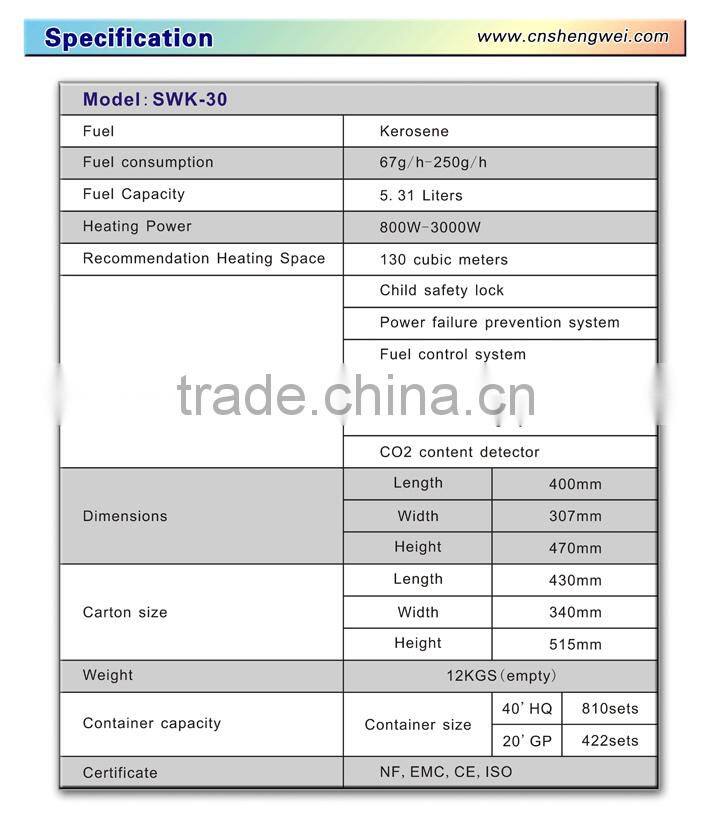 Mobile Electronic Paraffin Heater
