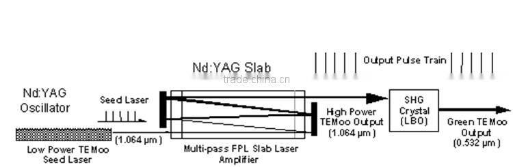 OD-LS900 Strong and fast eyebrow tattoo removal yellow robs yag crystals laser