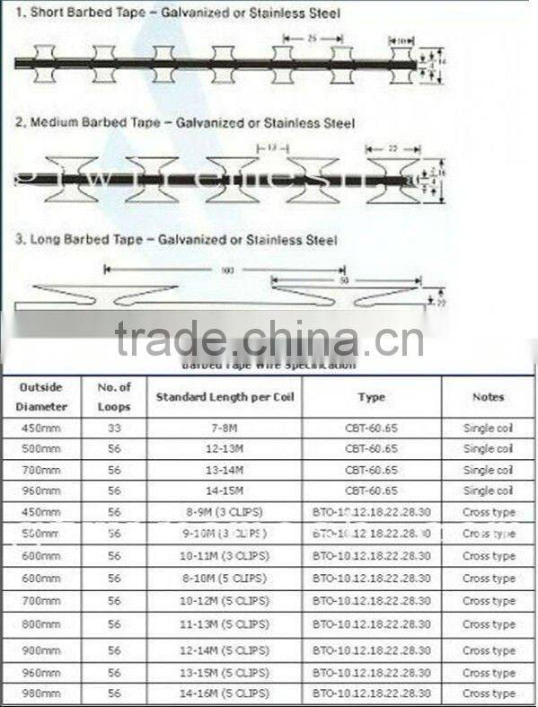 Expanded metal mesh