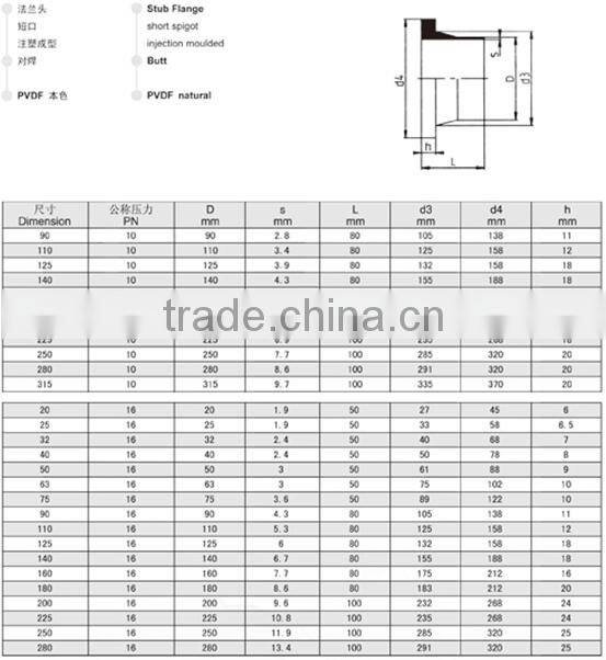 PVDF Butt Stub Flange