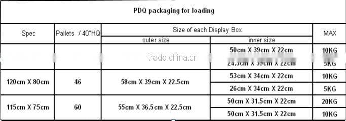 1 dollar display pallet promotion