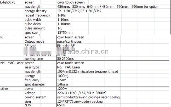 ce certification multifunctional ipl rf laser shr hair removal machine