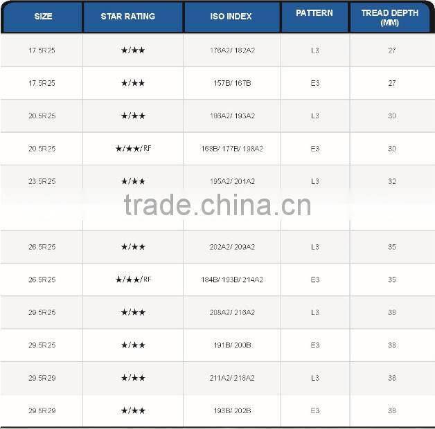 China supplier wheel loader tire for 26.5-25 from alibaba china