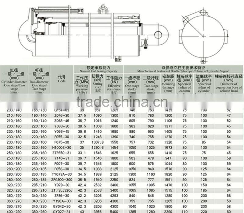 hydraulic cylinder 150 t made in china