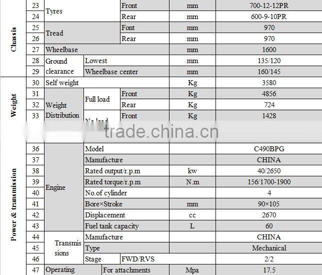 Chinese 2.5T diesel/gasoline/dual fuel forklift with side shift