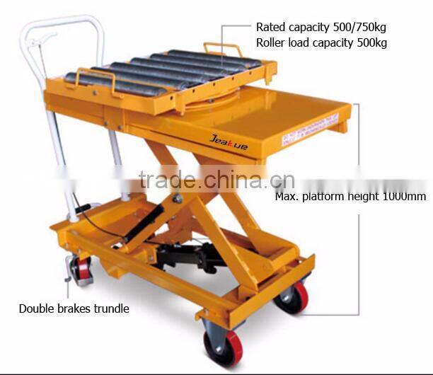 mobile Roller Hydraulic Lift Table