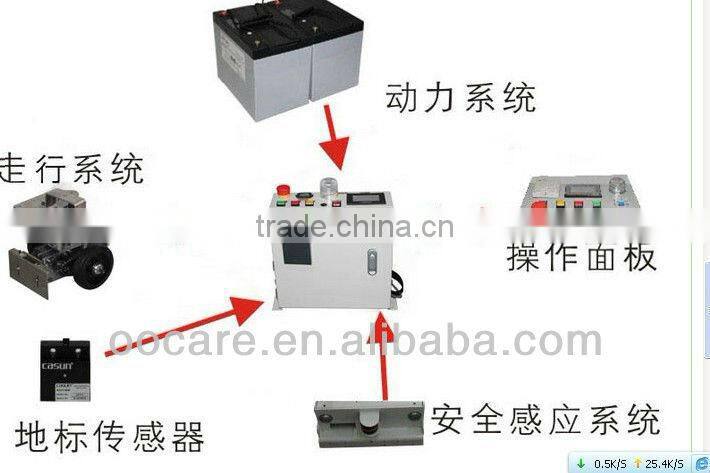 Automated guided vechile/Two-Way Lurking AGV