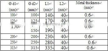 Y CONNECTORS for ventilation