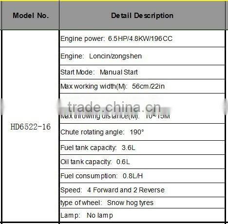 Mini snow blower 20 inches Snow thrower/ Hot sale Snow Removal