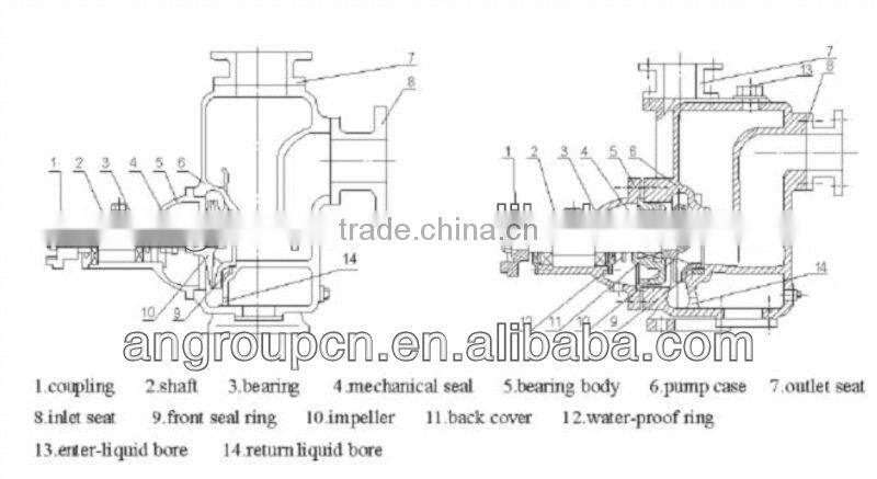 High Pressure Fire Fighting Centrifugal Self Priming Pump