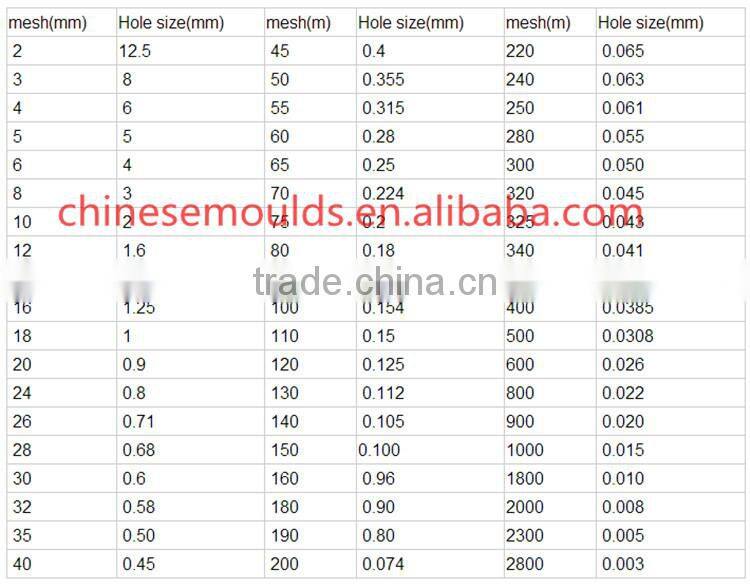 Standard GI Frames Sieves Brass Test Sieve
