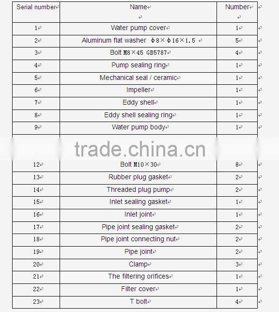 4 inch trash water pump driven by both gasoline and diesel engine 190F