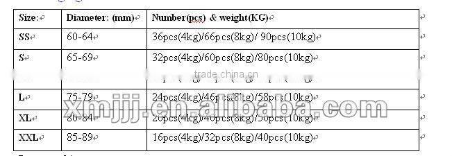 natrual rippen Yongchun Oranges