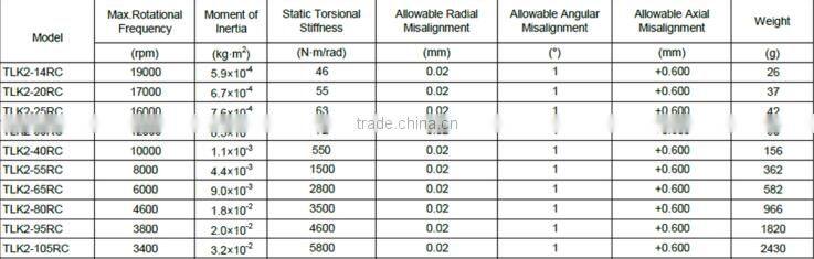 6.35mm*10mm shaft reducer coupling motor coupling for stepper motor