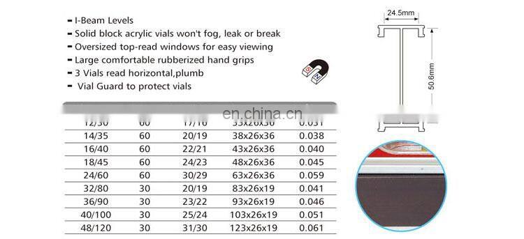 High Quality Spirit Bubble Level Ruler, Precision Spirit Level