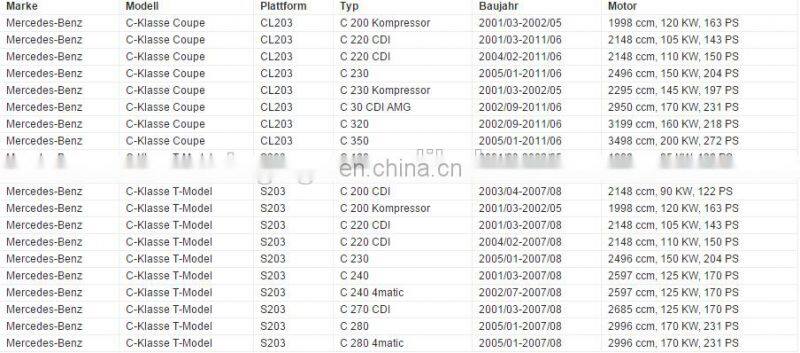 GOGO 7SEU Auto A/C Compressor for BENZ W203 S203 OEM : A0002306511/A0002309011 A0012308111