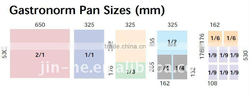 S/S Pan for Ice Cream Freezer